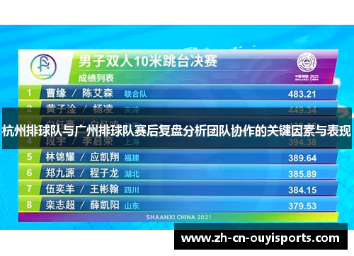 杭州排球队与广州排球队赛后复盘分析团队协作的关键因素与表现